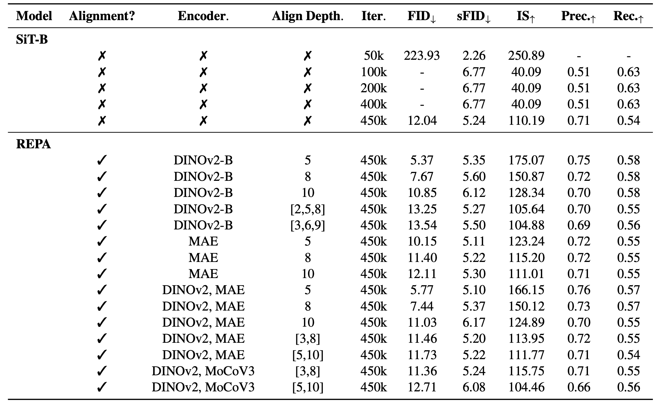 Metric results for observations